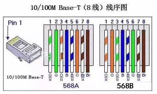 cat5e网线接法图解图片